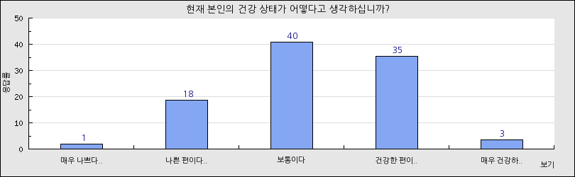 그래프1