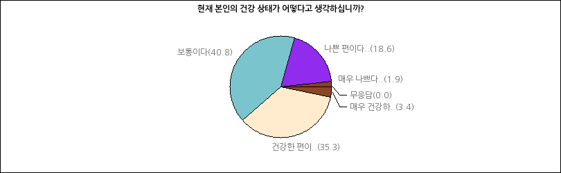 그래프2