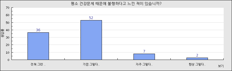 그래프1