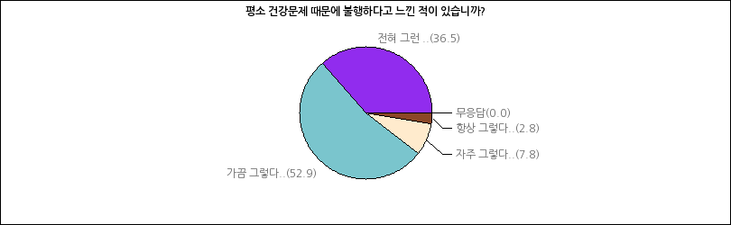 그래프2