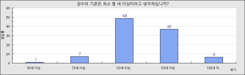 그래프1