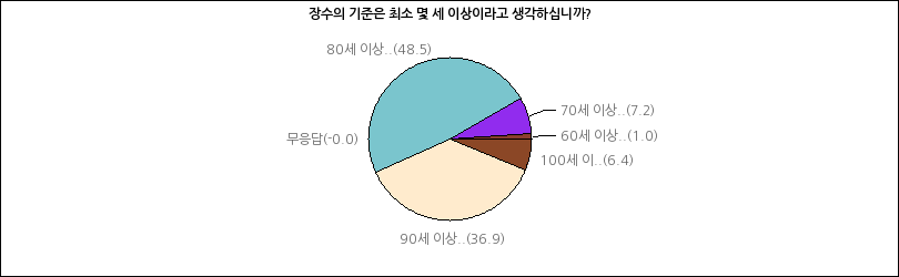 그래프2