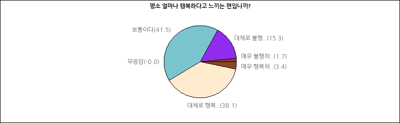 그래프2