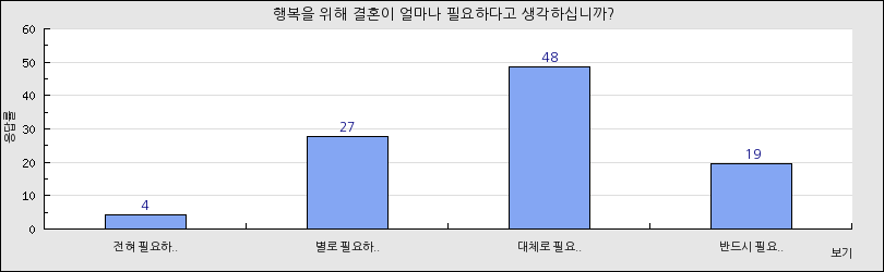 그래프1