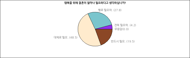 그래프2