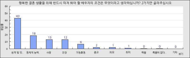 그래프1