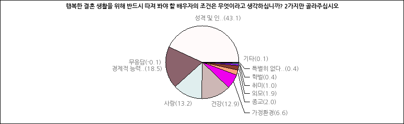 그래프2