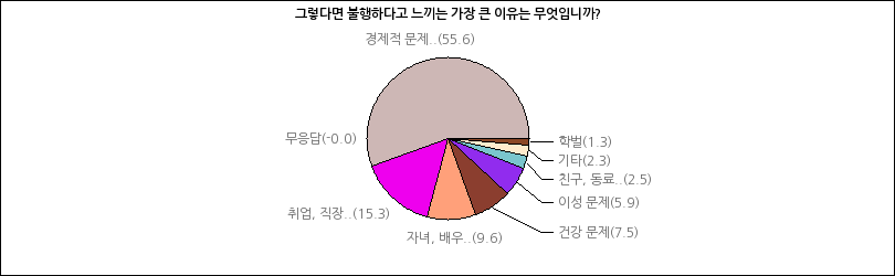 그래프2