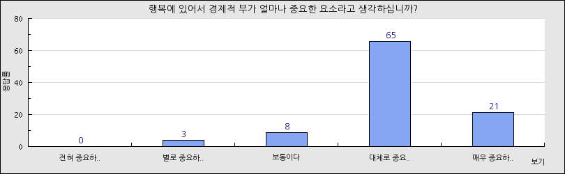 그래프1