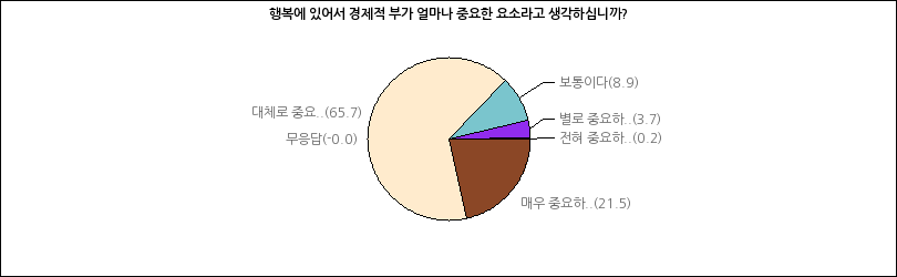 그래프2