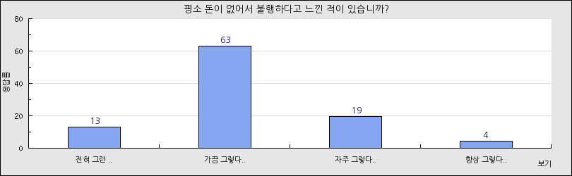 그래프1