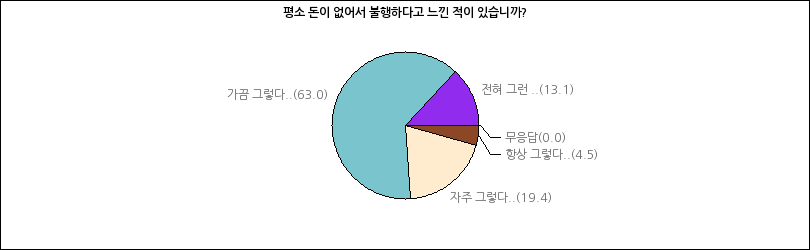 그래프2