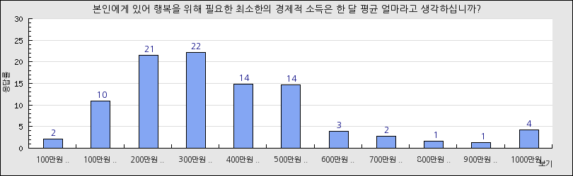 그래프1