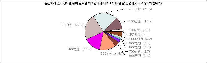 그래프2