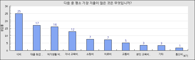 그래프1