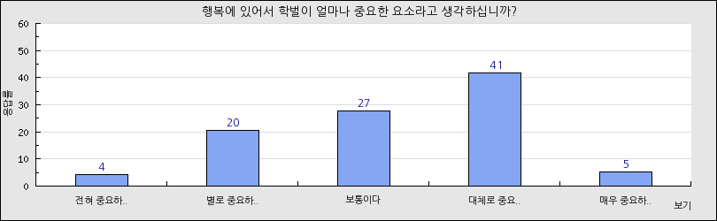 그래프1