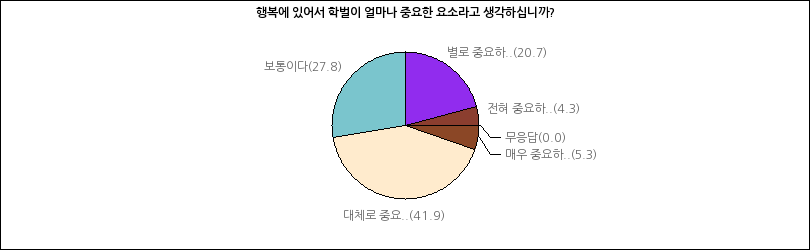 그래프2