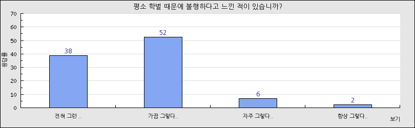 그래프1