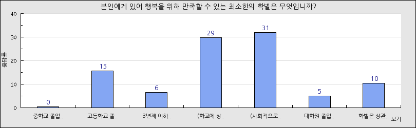 그래프1