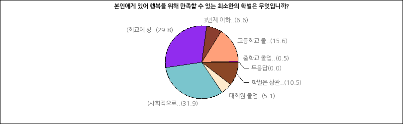 그래프2