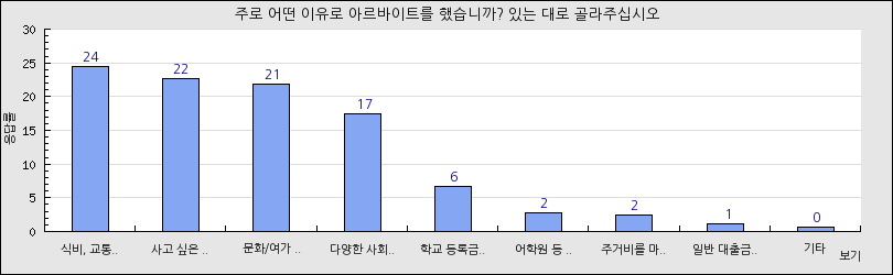 그래프1