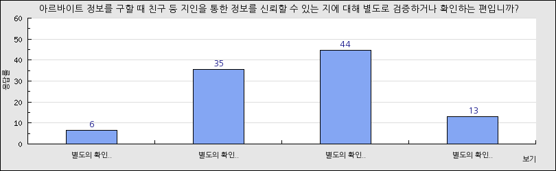 그래프1