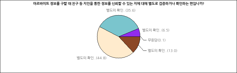 그래프2