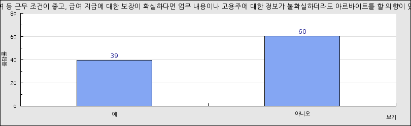 그래프1