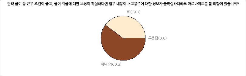 그래프2