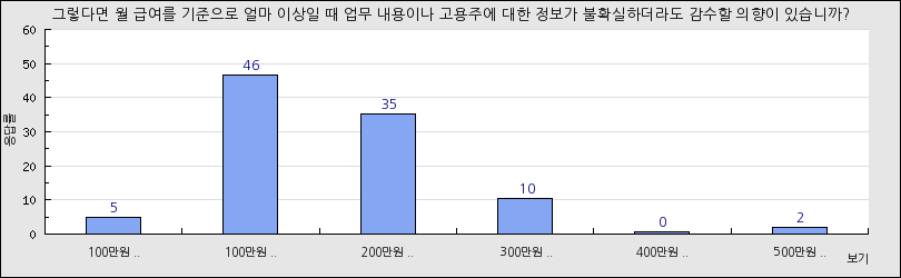 그래프1