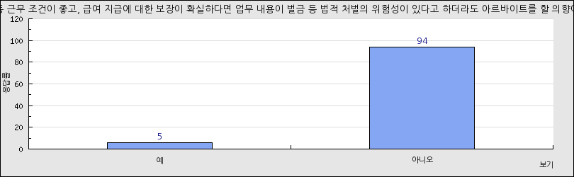 그래프1