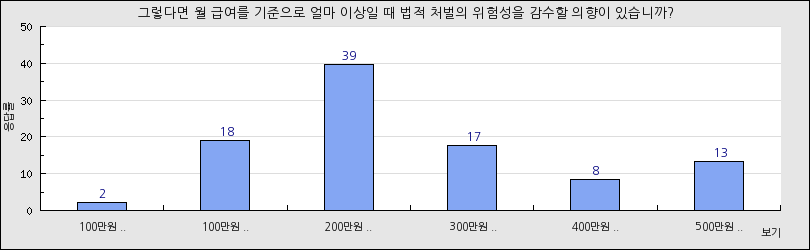 그래프1