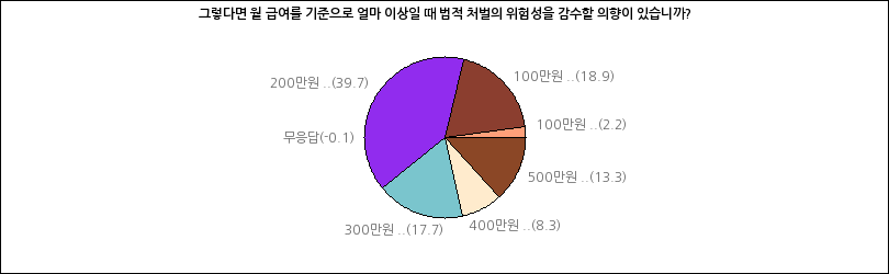 그래프2