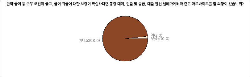 그래프2