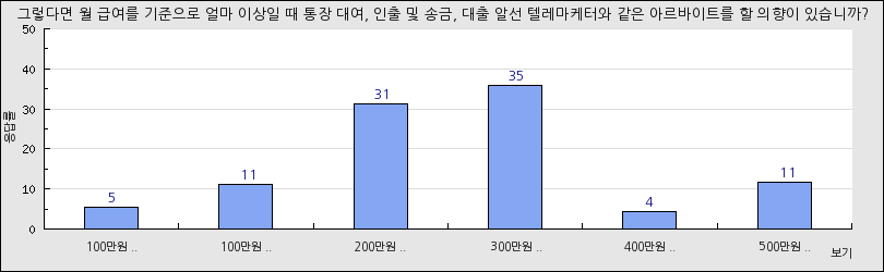 그래프1