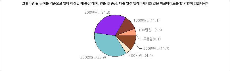 그래프2