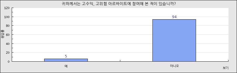 그래프1