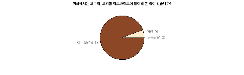 그래프2