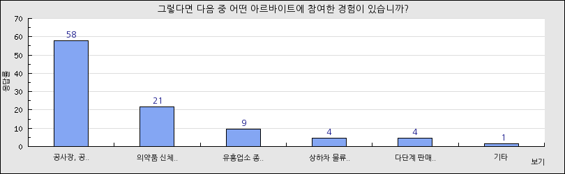 그래프1