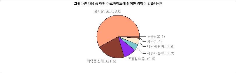 그래프2