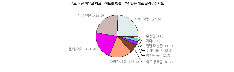 그래프2