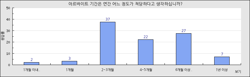 그래프1