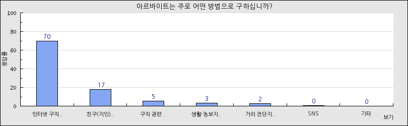 그래프1