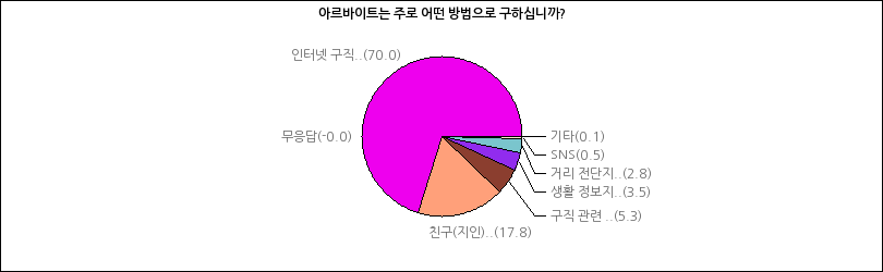 그래프2