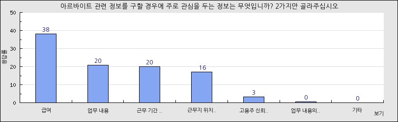 그래프1