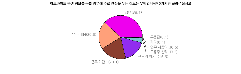 그래프2