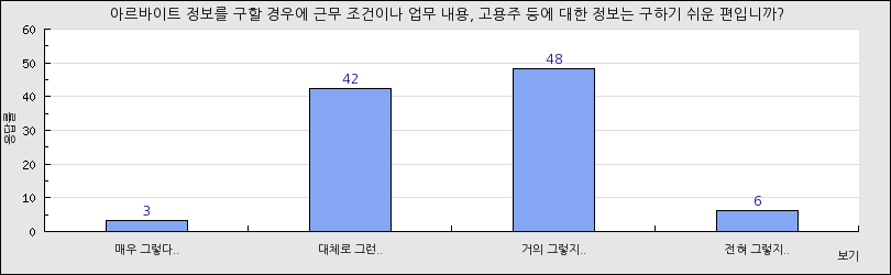 그래프1