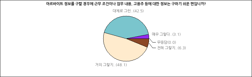 그래프2