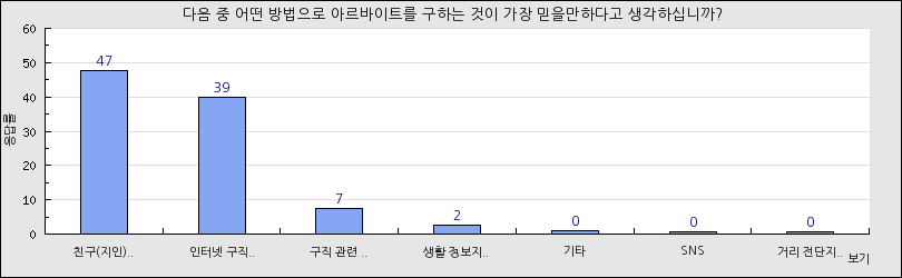 그래프1