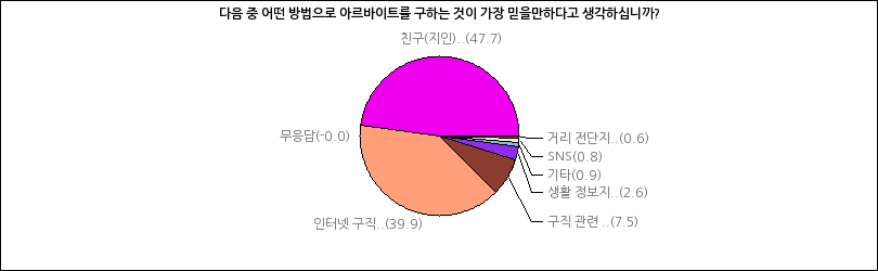 그래프2